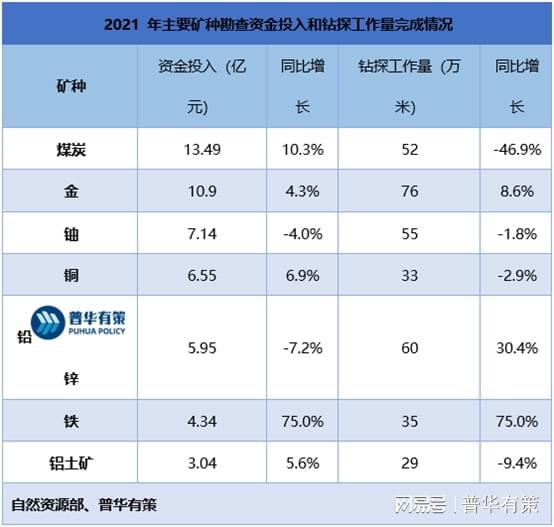 云顶集团公司便携式全液压钻探装备行业产业链及所处行业分析发展趋势竞争格局