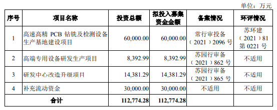 云顶集团钻孔机什么是钻孔机？钻孔机的最新报道(图3)