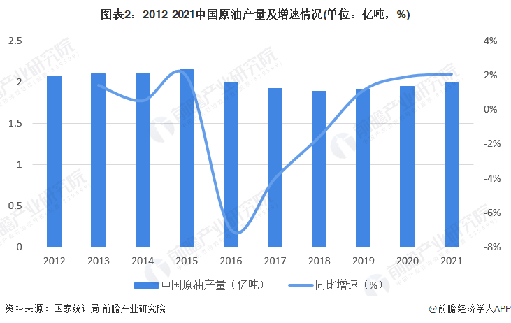 云顶集团·(中国)官方网站新疆塔里木盆地：中国钻探能力开启“万米时代”【附油气行(图2)