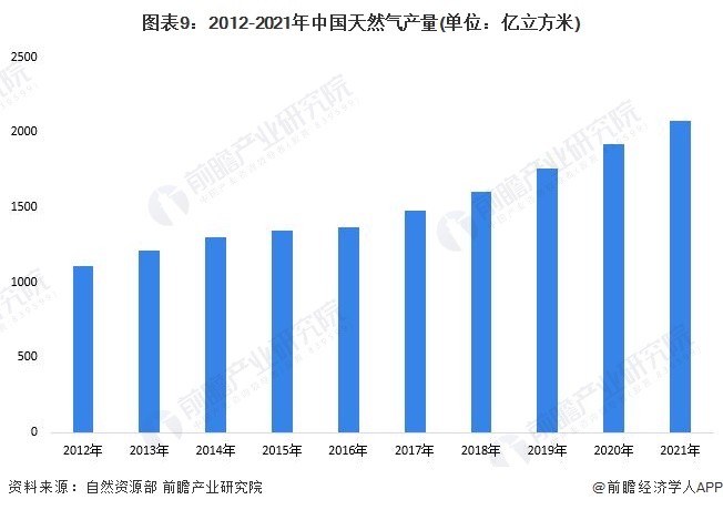 云顶集团·(中国)官方网站新疆塔里木盆地：中国钻探能力开启“万米时代”【附油气行(图3)