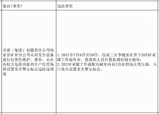 云顶集团·(中国)官方网站省里发文了！唐山开滦集团查出问题了！涉嫌违法罚了不少(图1)