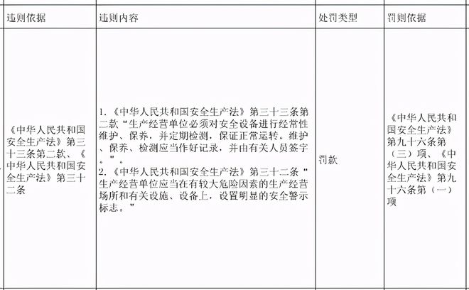 云顶集团·(中国)官方网站省里发文了！唐山开滦集团查出问题了！涉嫌违法罚了不少(图2)