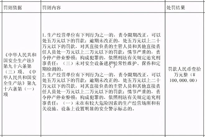 云顶集团·(中国)官方网站省里发文了！唐山开滦集团查出问题了！涉嫌违法罚了不少(图3)