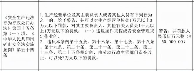 云顶集团·(中国)官方网站省里发文了！唐山开滦集团查出问题了！涉嫌违法罚了不少(图6)