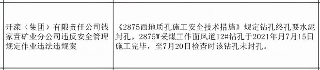 云顶集团·(中国)官方网站省里发文了！唐山开滦集团查出问题了！涉嫌违法罚了不少(图7)