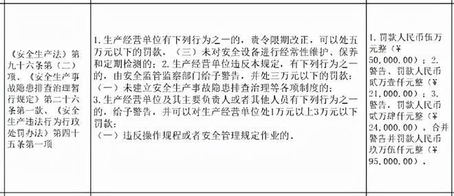 云顶集团·(中国)官方网站省里发文了！唐山开滦集团查出问题了！涉嫌违法罚了不少(图12)