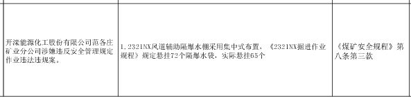 云顶集团·(中国)官方网站省里发文了！唐山开滦集团查出问题了！涉嫌违法罚了不少(图13)