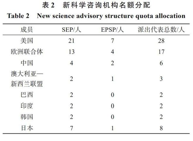 云顶集团大洋钻探计划运行的国际经验及对我国的启示(图4)