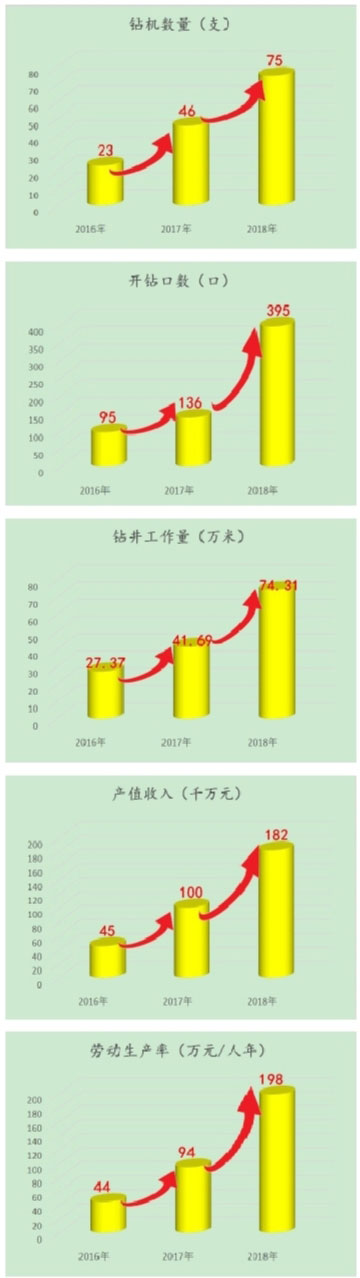 云顶集团·(中国)官方网站奋进路上一起追梦(图3)