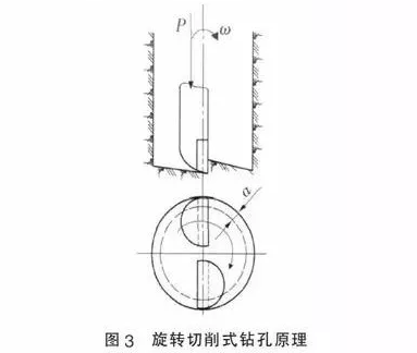 云顶集团·(中国)官方网站一文带你认识5种钻机钻孔原理快收藏！(图4)