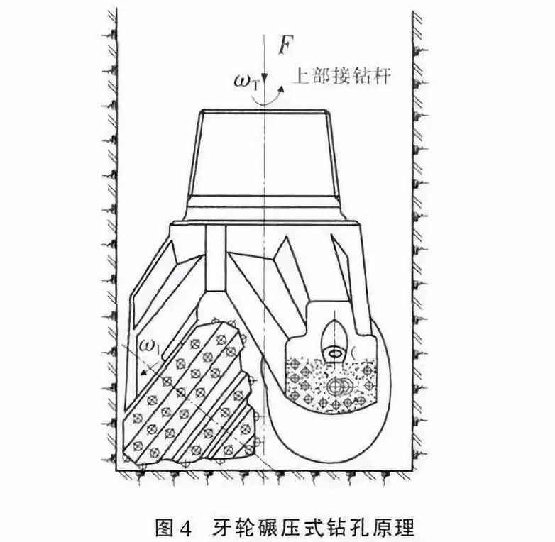 云顶集团·(中国)官方网站一文带你认识5种钻机钻孔原理快收藏！(图5)