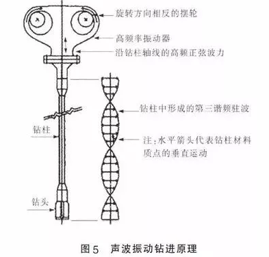 云顶集团·(中国)官方网站一文带你认识5种钻机钻孔原理快收藏！(图6)