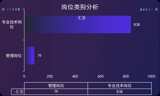 云顶集团公司2022山东事业单位招917人研究生学历占比53%成招录主力军！