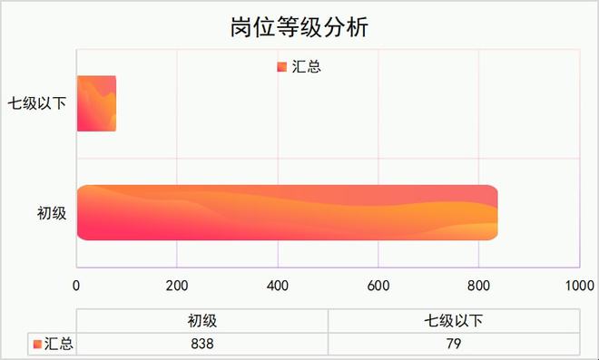 云顶集团公司2022山东事业单位招917人研究生学历占比53%成招录主力军！(图2)