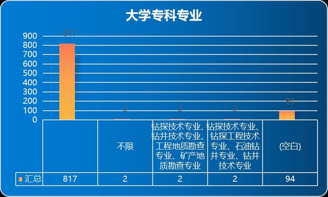 云顶集团公司2022山东事业单位招917人研究生学历占比53%成招录主力军！(图5)