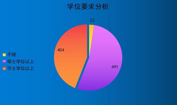 云顶集团公司2022山东事业单位招917人研究生学历占比53%成招录主力军！(图4)