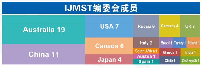 云顶集团公司这本国产1区期刊向新记录发起进军！(图1)