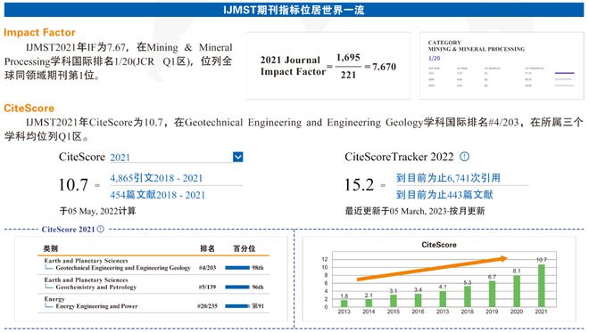 云顶集团公司这本国产1区期刊向新记录发起进军！(图3)