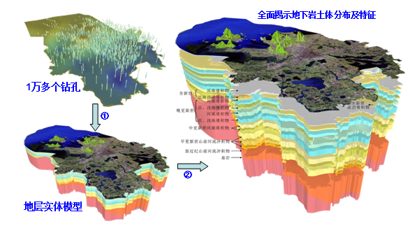 云顶集团2012年度江苏省地质勘查工作主要进展与成果(图4)