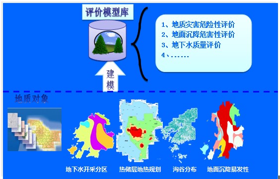 云顶集团2012年度江苏省地质勘查工作主要进展与成果(图6)