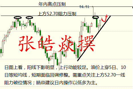 云顶集团公司张皓焱：多头持续发力12月19日现货原油、沥青操作解析(图1)