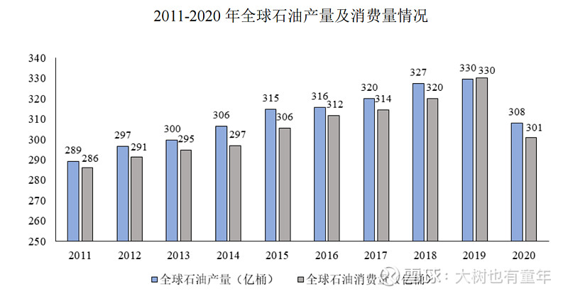 云顶集团·(中国)官方网站【企业分析】我为什么投资中海油？中海油投资八问(图2)