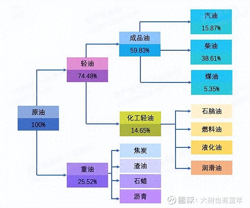 云顶集团·(中国)官方网站【企业分析】我为什么投资中海油？中海油投资八问