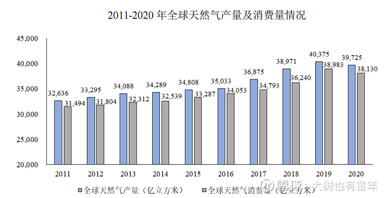 云顶集团·(中国)官方网站【企业分析】我为什么投资中海油？中海油投资八问(图3)