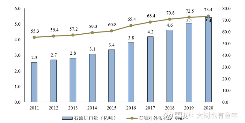 云顶集团·(中国)官方网站【企业分析】我为什么投资中海油？中海油投资八问(图4)