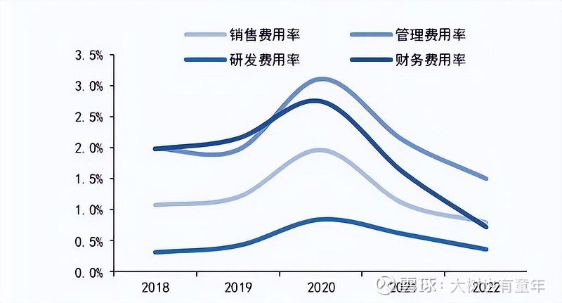 云顶集团·(中国)官方网站【企业分析】我为什么投资中海油？中海油投资八问(图6)