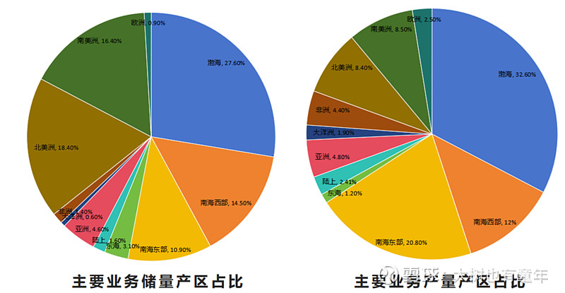 云顶集团·(中国)官方网站【企业分析】我为什么投资中海油？中海油投资八问(图8)