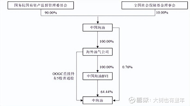 云顶集团·(中国)官方网站【企业分析】我为什么投资中海油？中海油投资八问(图9)