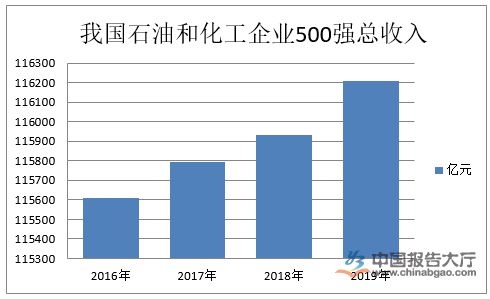 云顶集团·(中国)官方网站石油化工行业分析