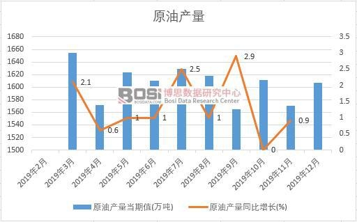 云顶集团·(中国)官方网站2020-2026年中国石油勘探行业市场发展现状调研与