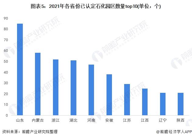 云顶集团【干货】石油化工行业产业链全景梳理及区域热力地图(图5)