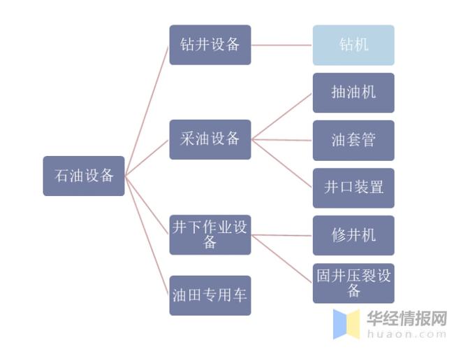 云顶集团2021年中国石油钻机行业进出口现状及竞争情况分析「图」(图1)