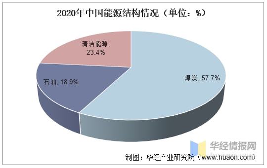 云顶集团2021年中国石油钻机行业进出口现状及竞争情况分析「图」(图5)