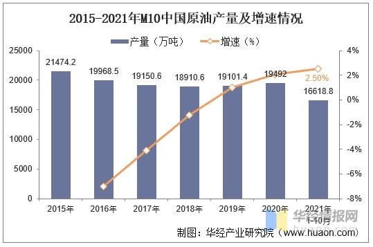 云顶集团2021年中国石油钻机行业进出口现状及竞争情况分析「图」(图6)