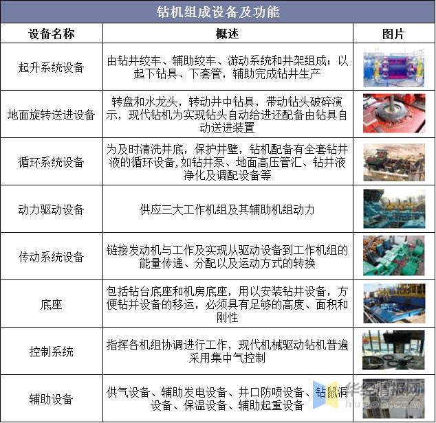 云顶集团2021年中国石油钻机行业进出口现状及竞争情况分析「图」(图4)