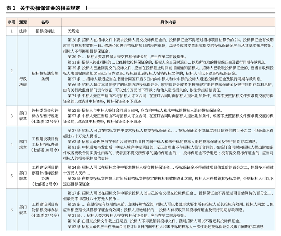 云顶集团公司中国采购与招标网(图1)