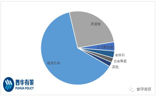 云顶集团公司2023-2029年刀具行业市场调研及发展趋势预测报告