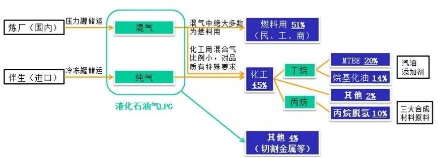 云顶集团公司【期股联动】LPG主连下跌超3% 最新概念股一览！