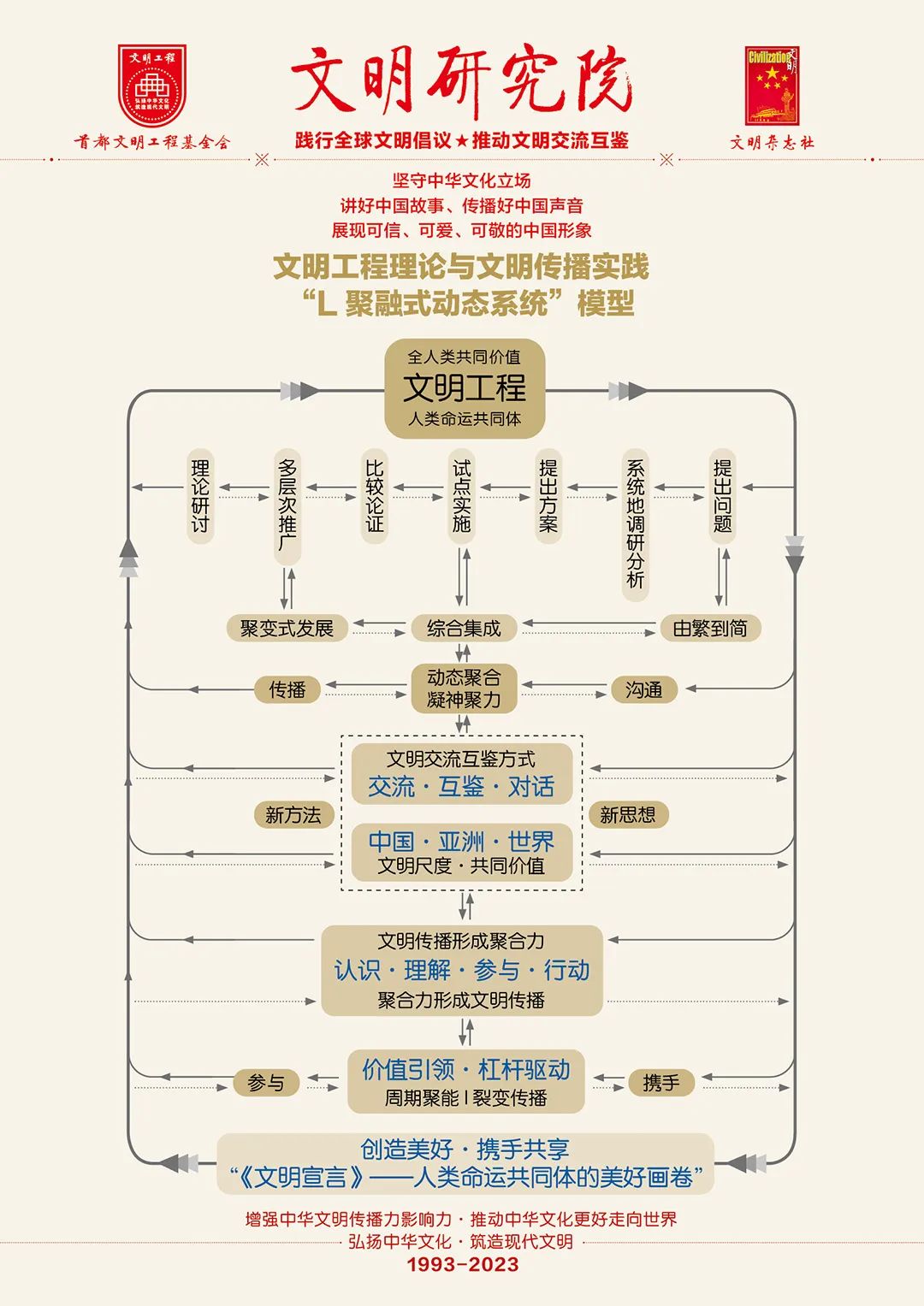 云顶集团公司1993-2023： 文明工程三十年的探索与实践(图6)