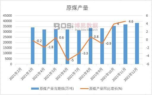 云顶集团2022-2028年中国煤田地质勘探市场分析与投资前景研究报告(图1)