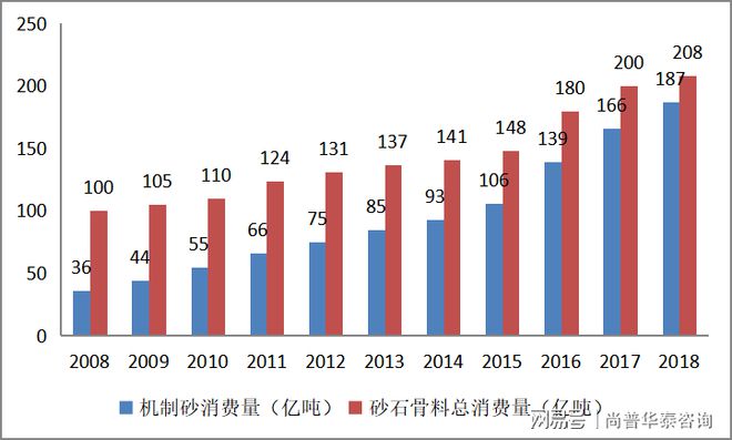 云顶集团·(中国)官方网站2021年破碎筛分成套设备项目市场分析(图2)