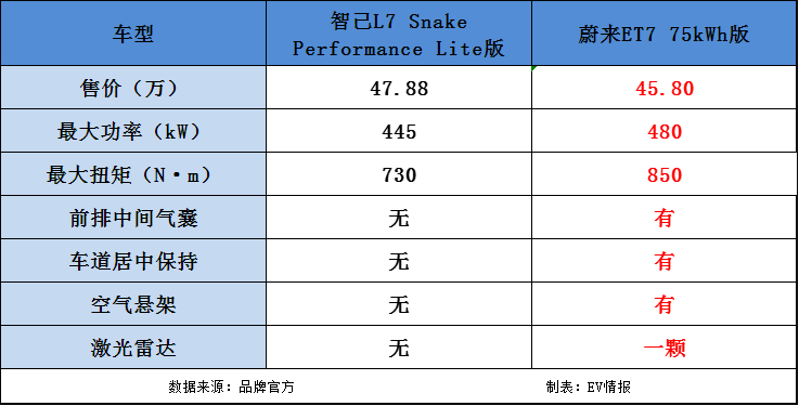 云顶集团公司电动汽车(图12)