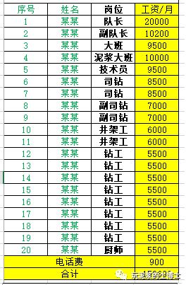 云顶集团·(中国)官方网站揭秘：国内民营钻修大包井劳务合同及岗位工资单(图6)