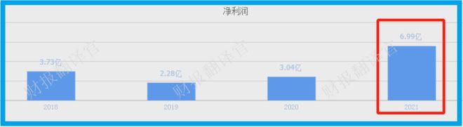 云顶集团·(中国)官方网站亚洲最大激光设备厂商数控钻孔机床全球市占率第一社保战略(图2)