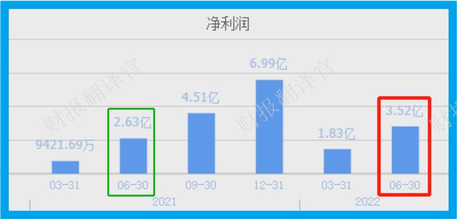 云顶集团·(中国)官方网站亚洲最大激光设备厂商数控钻孔机床全球市占率第一社保战略(图6)