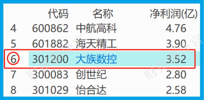 云顶集团·(中国)官方网站亚洲最大激光设备厂商数控钻孔机床全球市占率第一社保战略(图7)